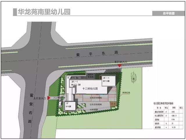 360个学位！用地面积5100平方米，华龙苑南里幼儿园最近进展来了