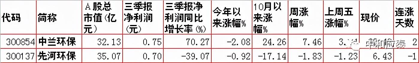 周一A股重要投资信息