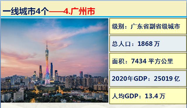 大数据看看中国最新4座一线城市15座新一线城市，到底有多厉害？
