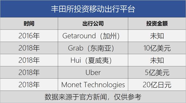 有一说一 | 全球最有价值汽车品牌为啥不能是丰田？