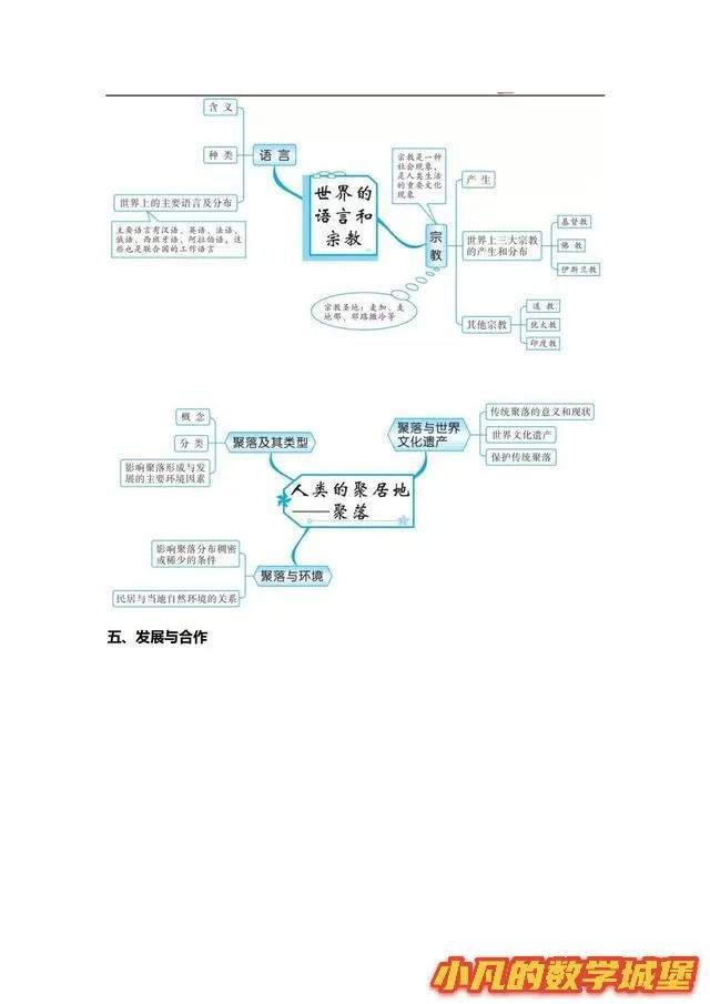 新初一历史地理生物考点归纳20几页内容史地生知识点全覆盖拿满分