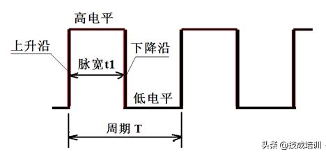 占空比