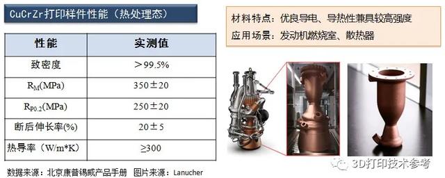 铜合金是什么材质