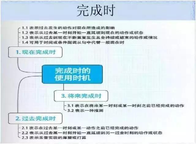 初中各科思维导图全汇总（语文、数学、地理、历史、化学、生物）