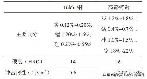 圆锥形破碎机视频播放