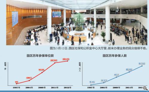 园区参保员工总数超80万「b站员工辞职晒工资单」