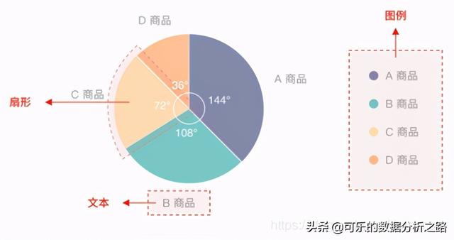 原来图表还有这样的发展历史，这下总学会怎么用了吧