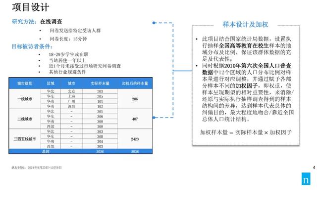 仅13%的年轻人没有负债？这是个伪数据