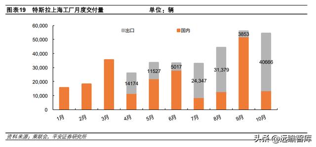 新能源汽车2022年销量预测：各路玩家显神通，销量有望达510万台