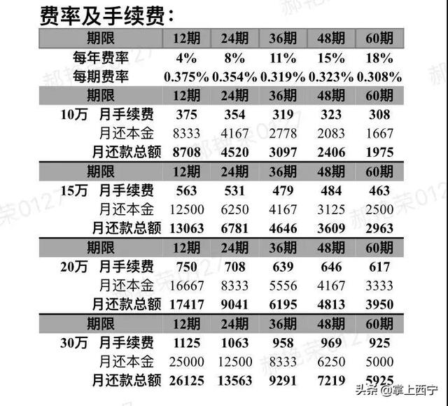 怎么申请中国银行贷款买车