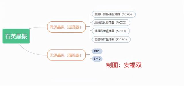 北交所打新之晶赛科技：华为、比亚迪、京东方的晶振供应商