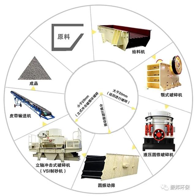 泉州洗砂机系统的简单介绍