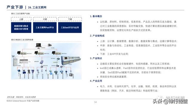 新一代信息技术研究报告-第33张图片-9158手机教程网