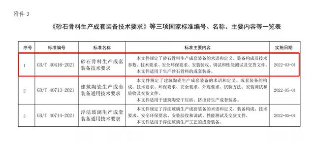 砂石装备