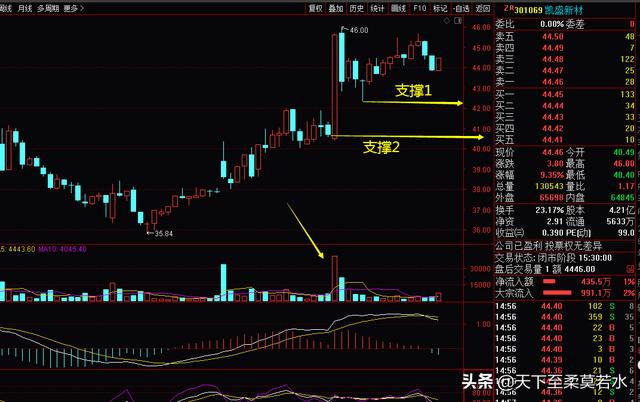 10.30周评：主线越来越清晰，即将迎接王者归来