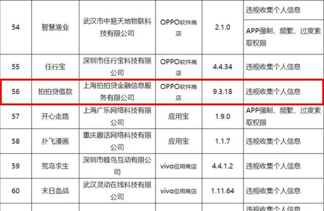 拍拍贷会员费遭投诉？重灾区在催收业务