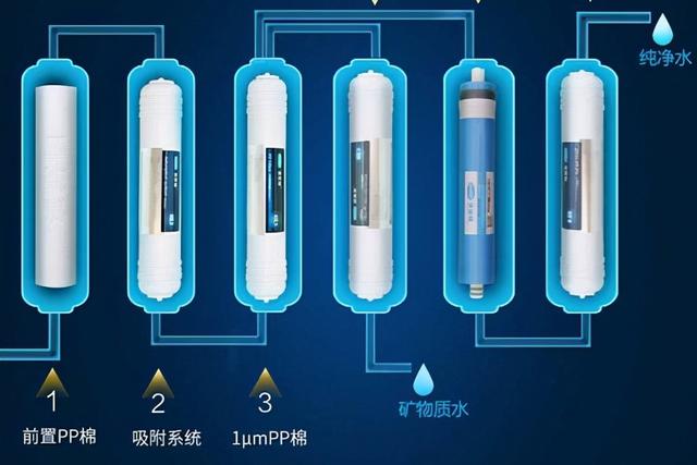 了解清楚水中微量元素的本质后，再来选择使用哪种精度的净水器