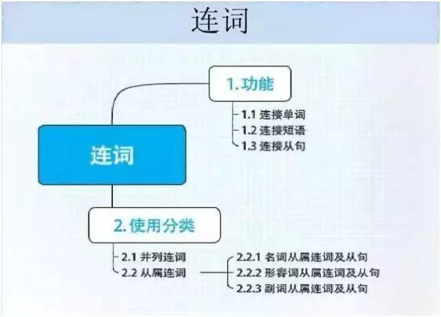 初中各科思维导图全汇总（语文、数学、地理、历史、化学、生物）