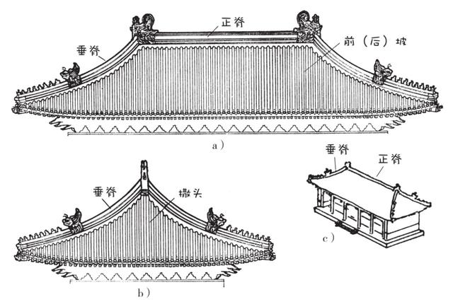 庑殿顶