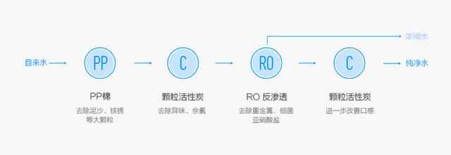 小米生态链“内战”——净水器新老横评：H600G VS 600G