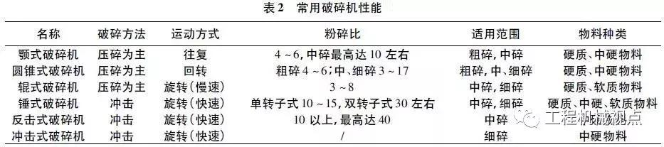 二手棒磨制砂机价格表