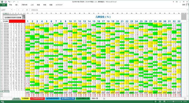 2021121期双色球号码预测计算（马尔科夫链法）