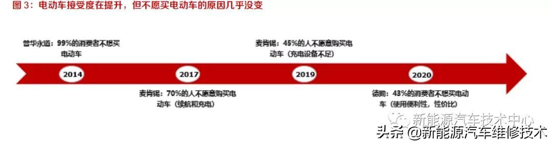 新能源换电站运营，下一个千亿蓝海