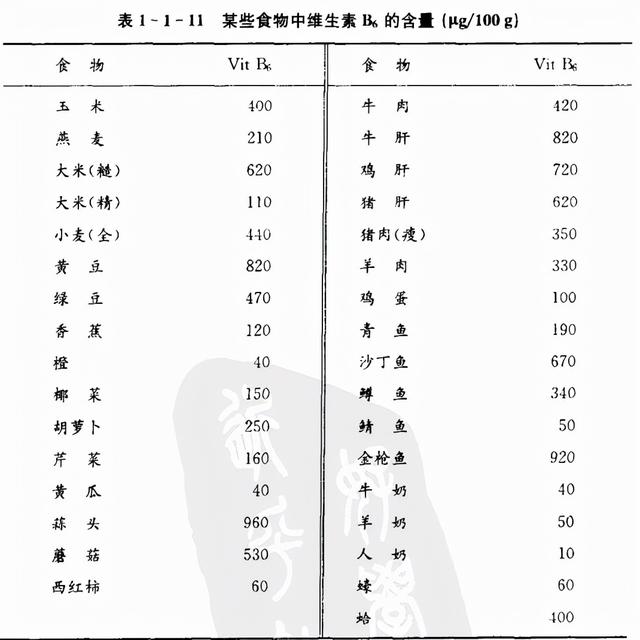 三种维生素 帮你快速转阴