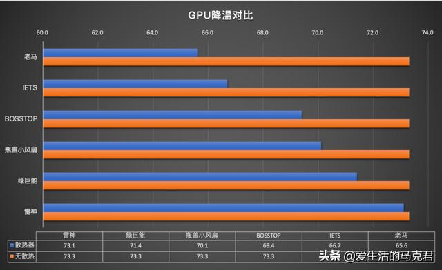 笔记本散热器哪种好