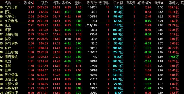 今日股市行情大盘分析(今日美股行情) 第2张