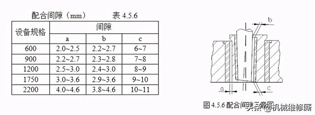 圆锥破碎机如何安装_圆锥破碎机怎么拆开