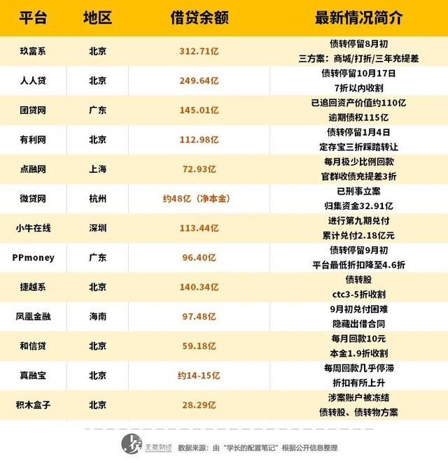 鳳凰金融貸款鳳凰金融貸款要認證資金是什麼情況