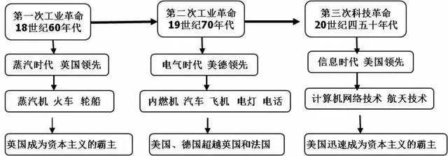 初中各科思维导图全汇总（语文、数学、地理、历史、化学、生物）