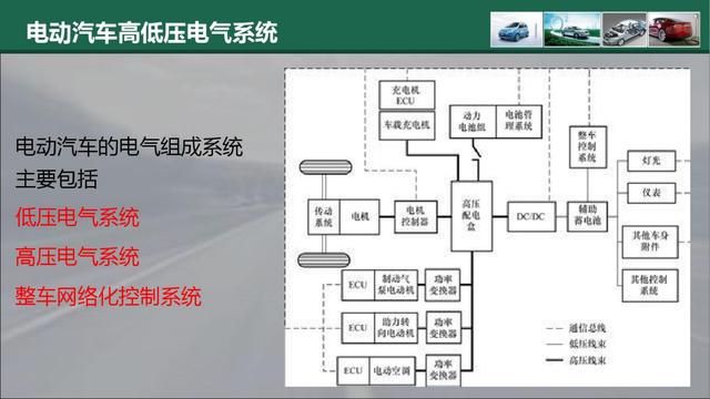 新能源汽车PPT学习合集（22份课件，1640页）