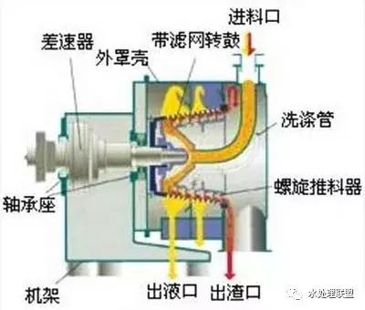 转筒真空过滤机多少钱一台