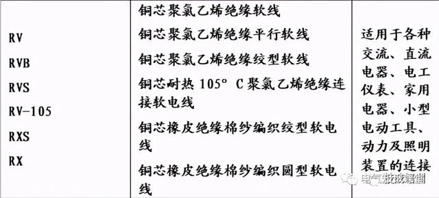 主电缆规格型号一览表,主电缆线规格型号