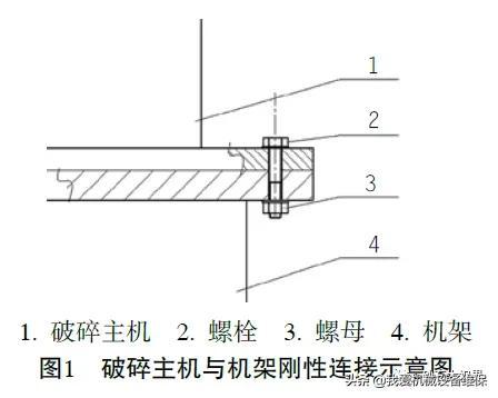 破碎机有哪些零件和构件的简单介绍