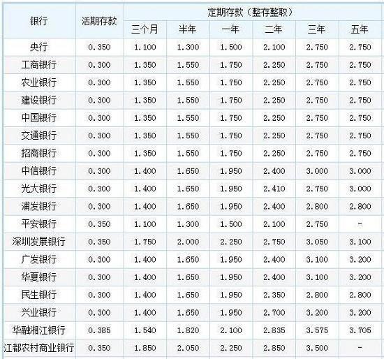 储蓄率52怎么算的的简单介绍