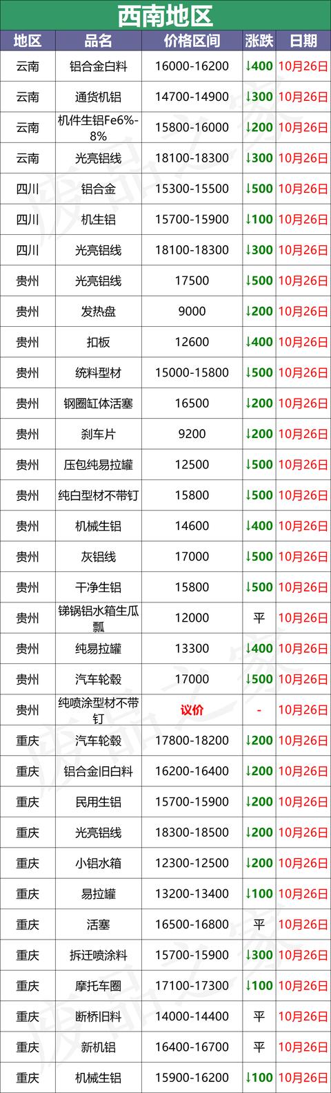 亳州制砂机破碎机供应商