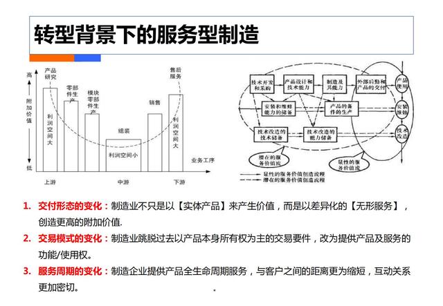 制造业工业4.0：智能工厂规划（84页）