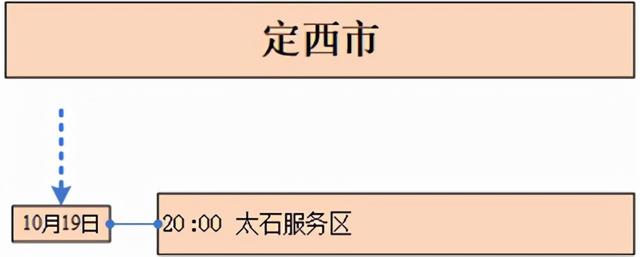 甘肃省10月22日新增确诊病例省内轨迹