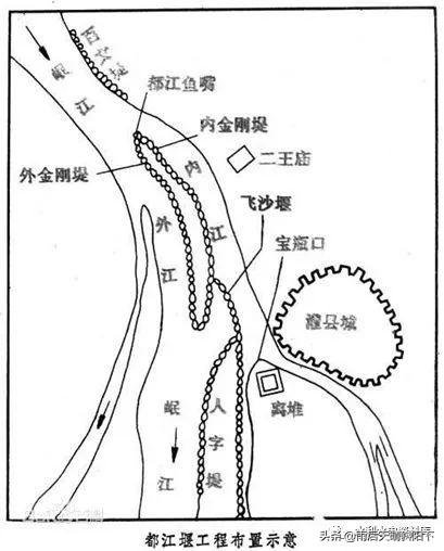 都江堰水利工程两千年发展