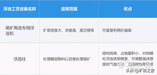 尾矿是什么意思