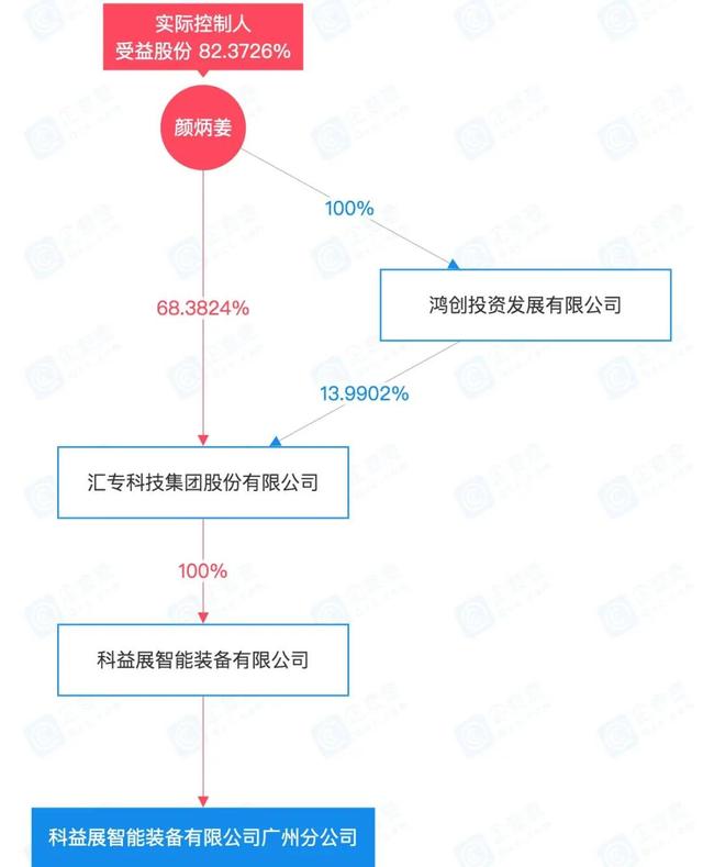 深圳cnc数控机械展