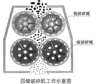 许昌对辊制砂机