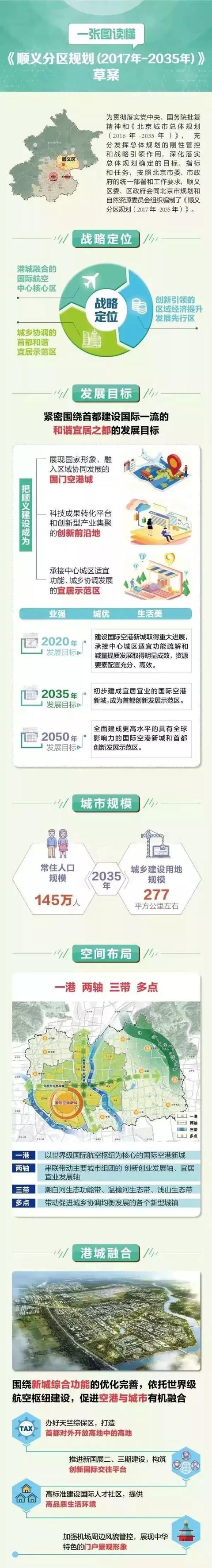 顺义马坡镇2035规划发展
