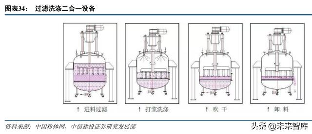 防焊显影油墨萃取过滤机零售