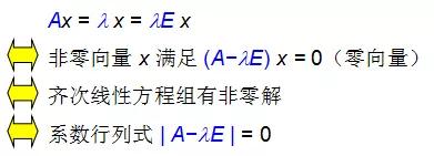 二次型矩阵都可以相似对角化吗