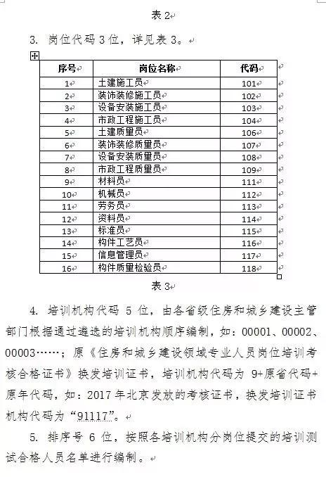 近日多省开展“八大员”培训！设置10+岗位、核发全国统一证书