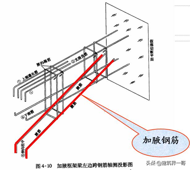 平法101图集之梁钢筋讲解,图示三维钢筋节点构造 -腰筋的设置条件